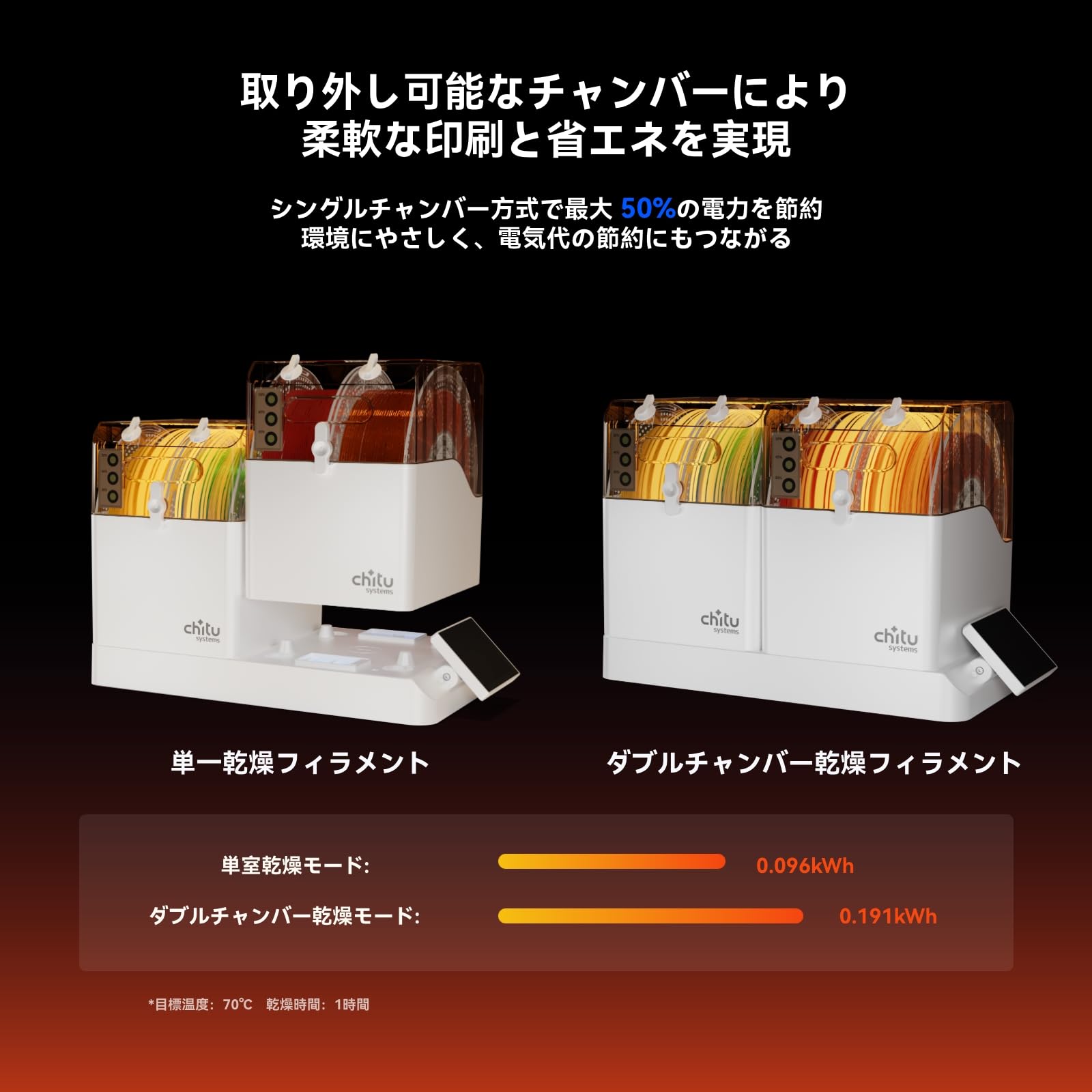Amazon.co.jp: Chitu Systems フィラメントドライヤー E1 ドライ